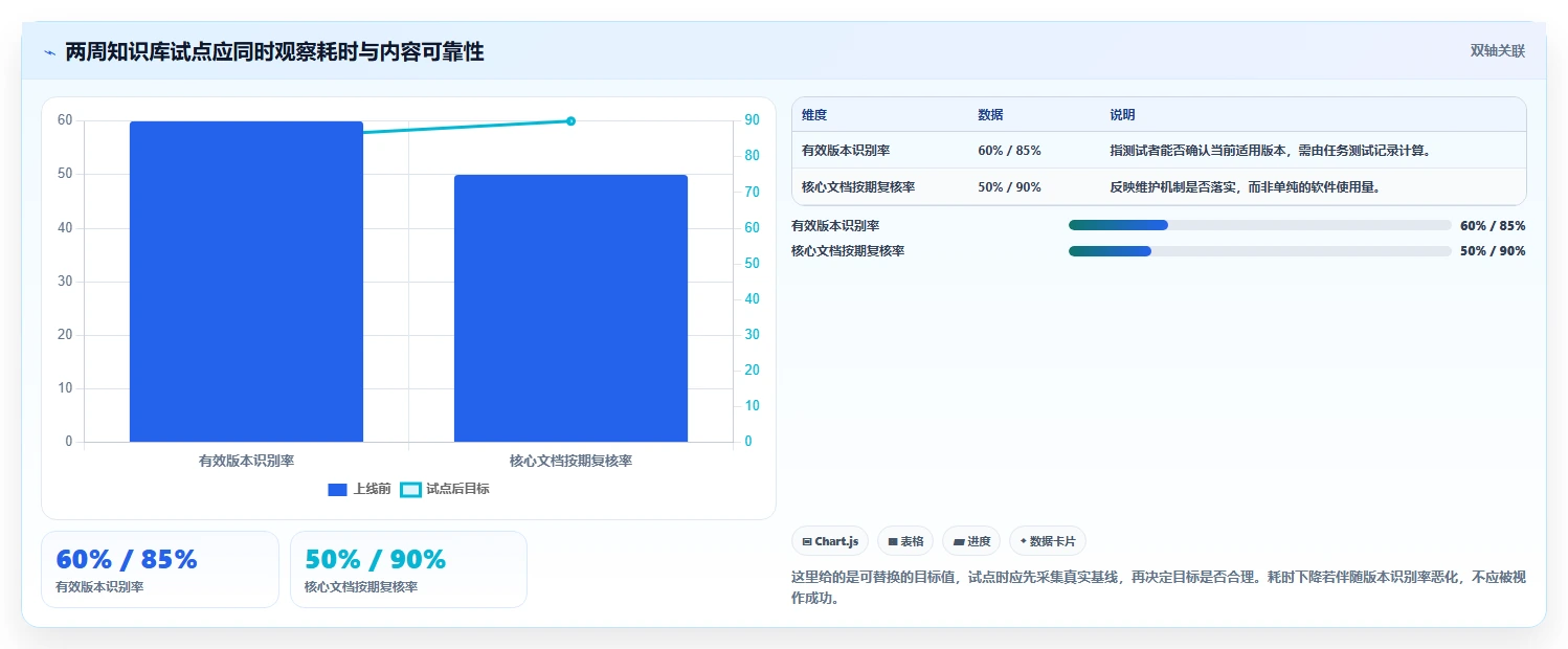 远程团队必备:2026年最受欢迎的5大知识管理与共享平台推荐