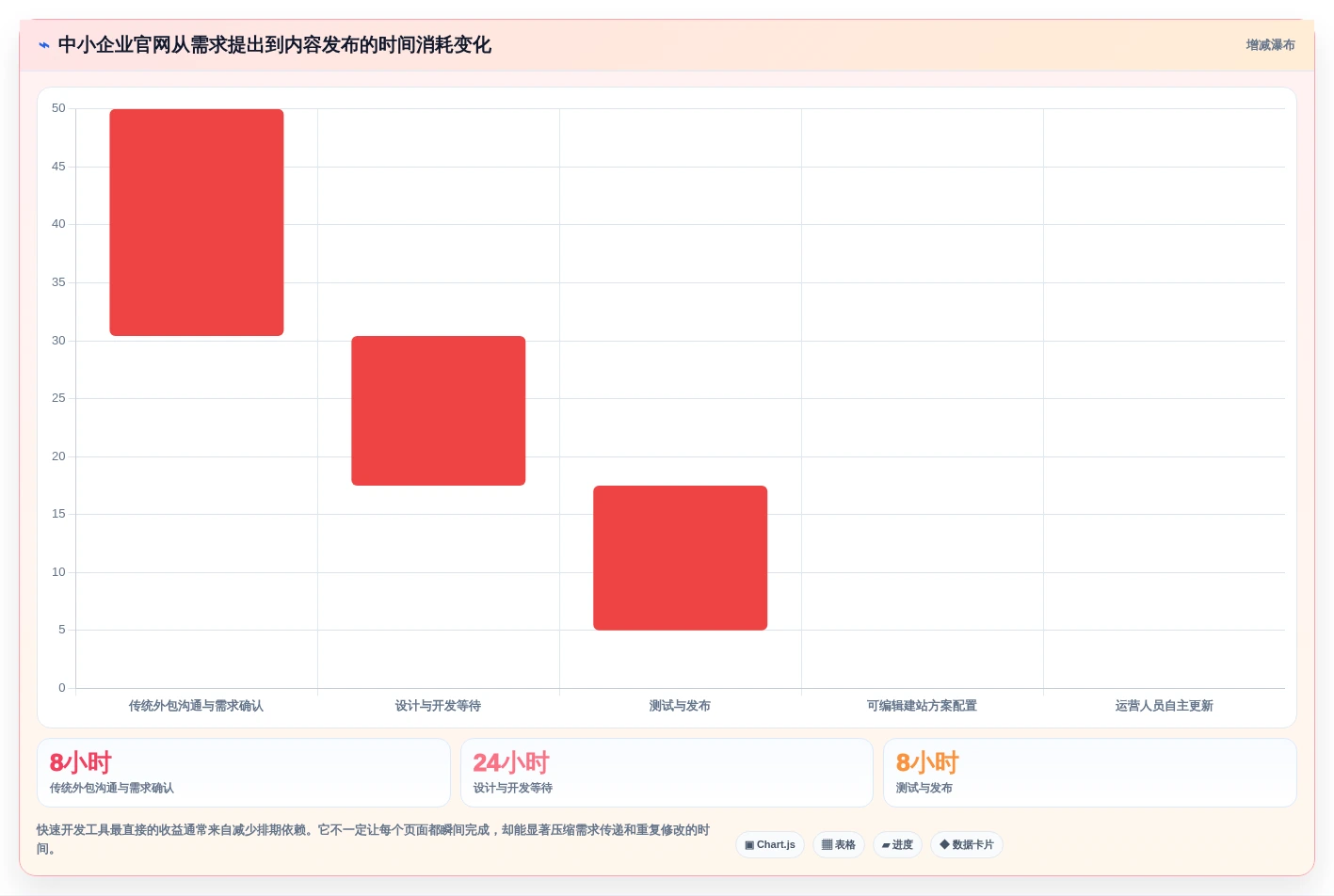 2026年网站快速开发工具大盘点:6款提升效率的顶级选择