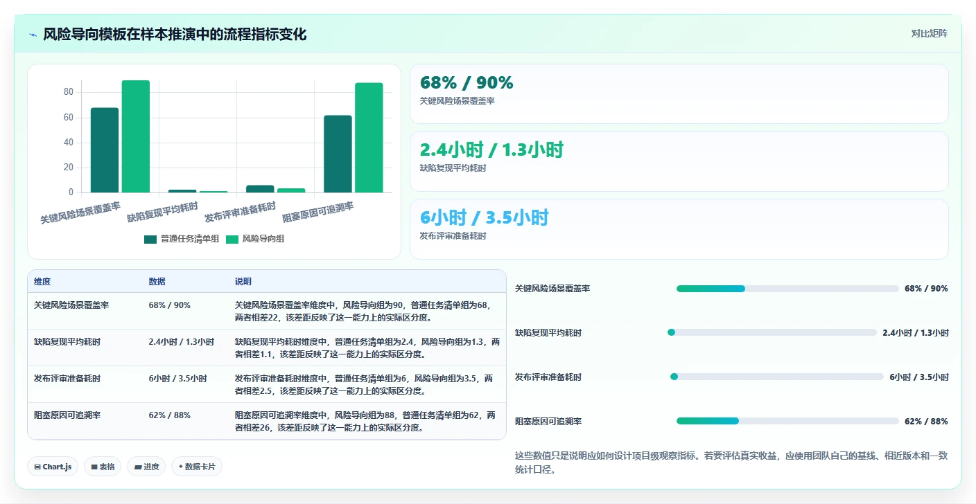 项目管理新趋势:2026年值得关注的8款测试标准模板对比