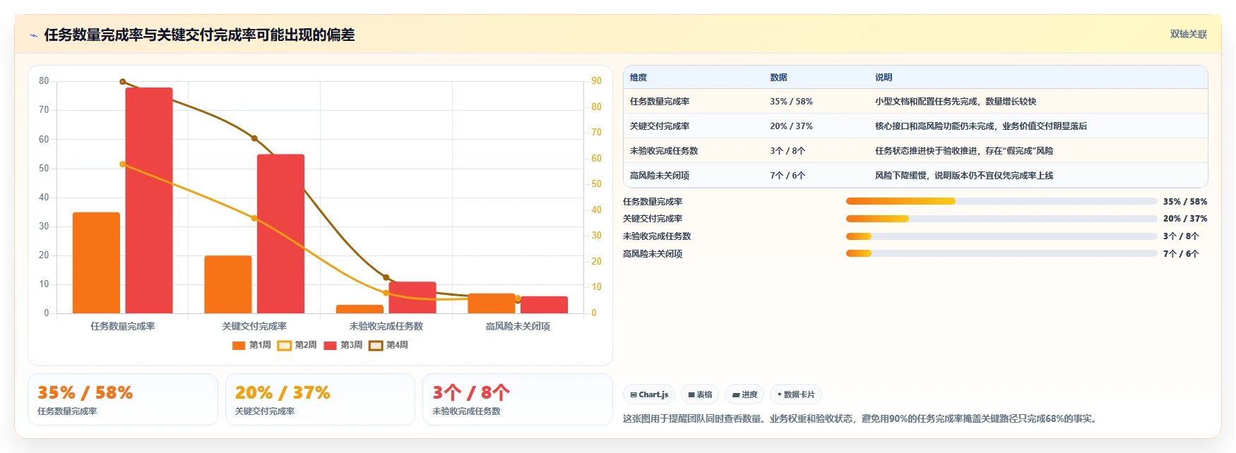 研发团队必备:2026年最受欢迎的8大项目管理开发任务表模板推荐