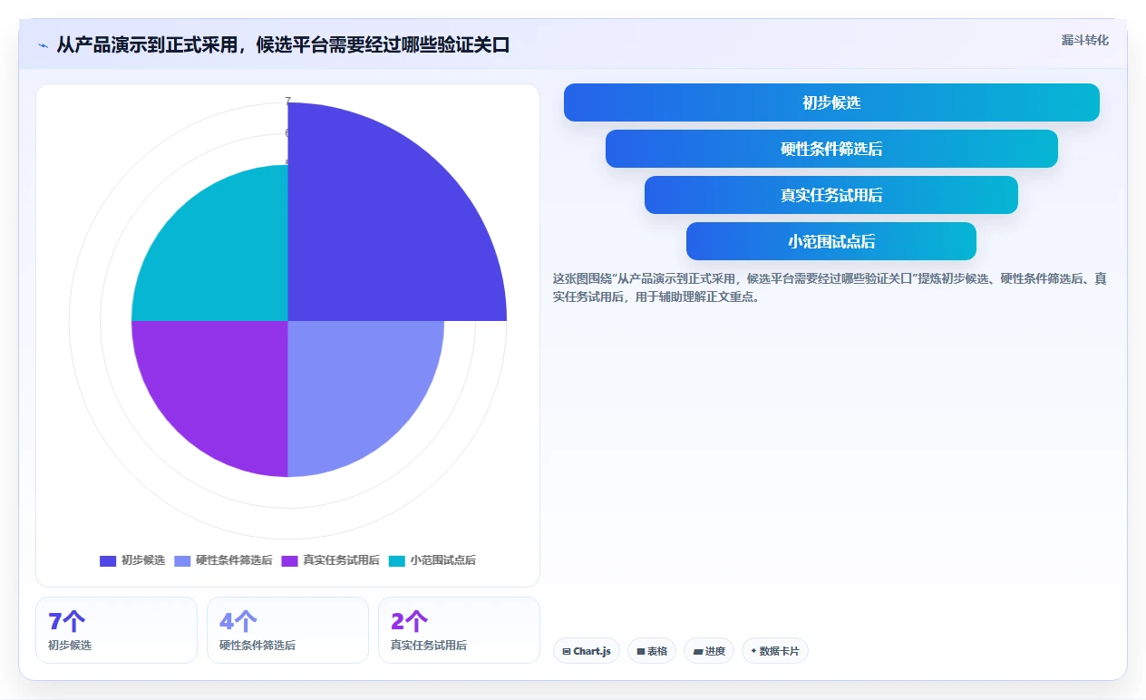 2026年效率之选：7款好用的测试用例管理平台全面对比