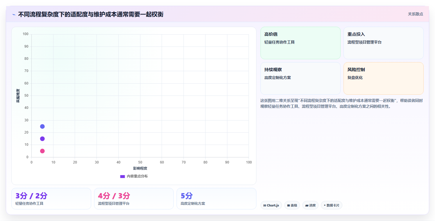 2026年流程规范化的项目管理软件哪个更高效?深度测评与对比分析