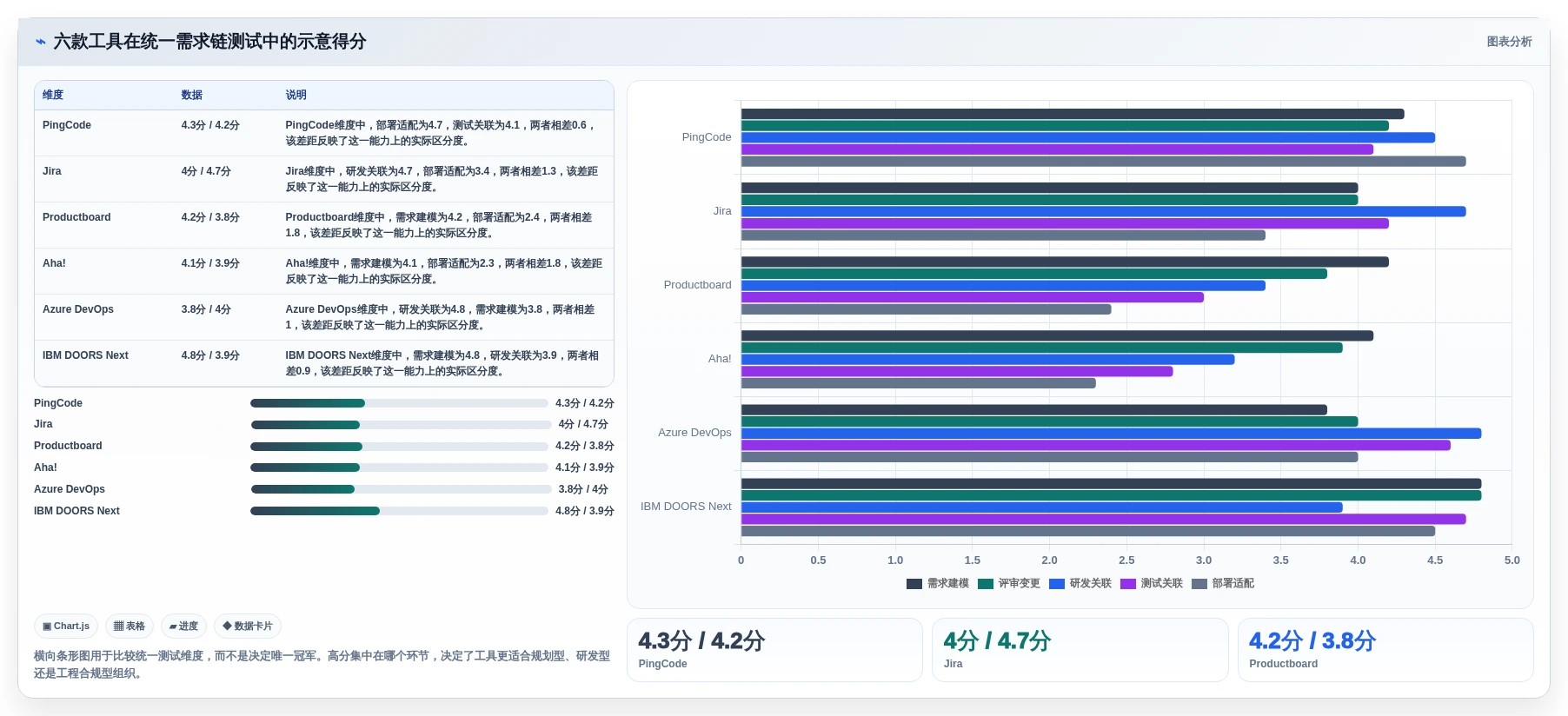 2026年最佳业务需求管理系统对比:6款顶级工具全面评测