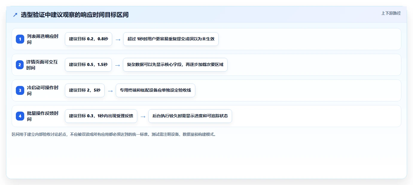 2026年Qt管理系统开发工具大盘点：6款最受欢迎的Qt开发的管理系统