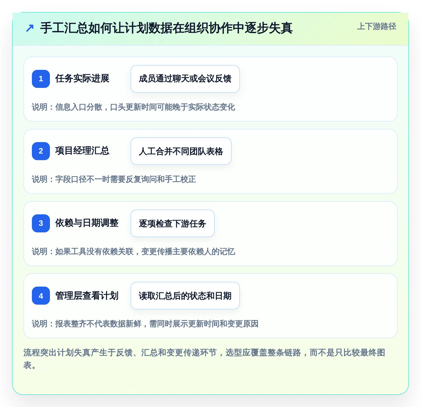 项目管理利器:2026年最受欢迎的5大进度计划表软件盘点