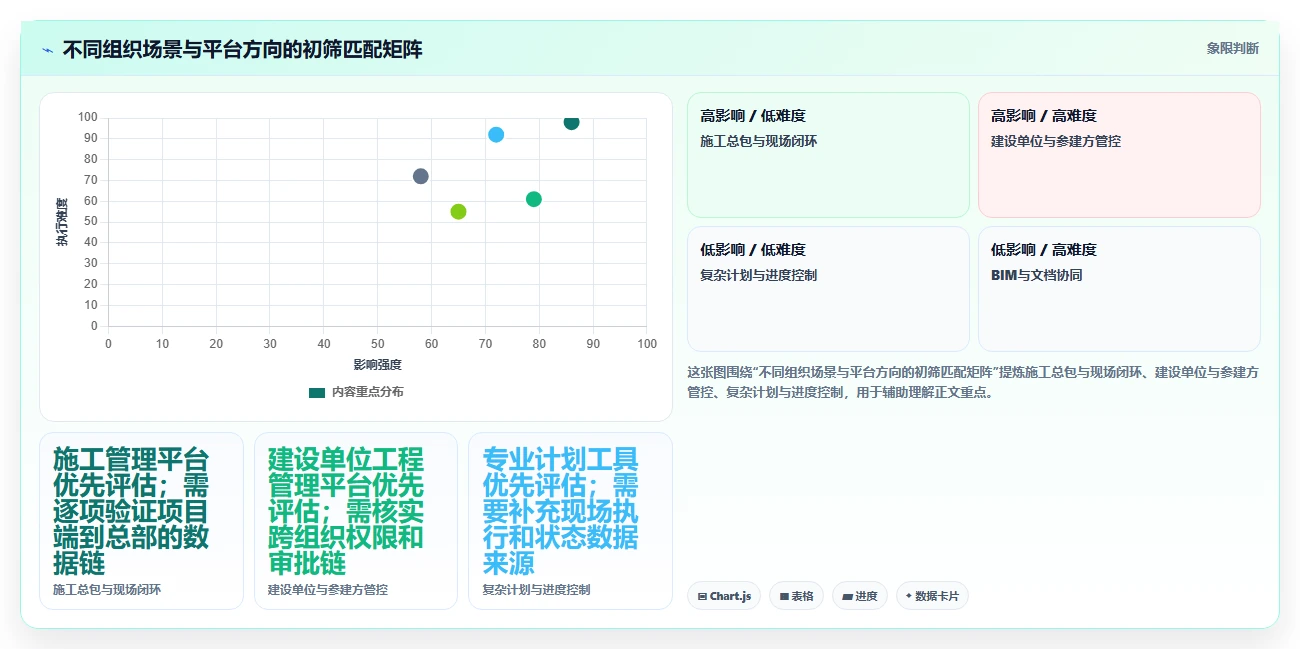 2026年工程项目管理软件选型指南:7款主流平台深度对比