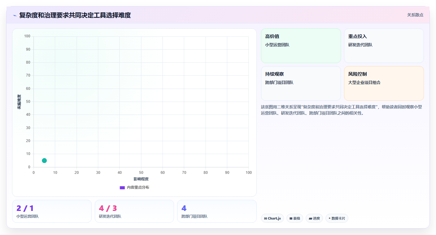 2026年必选!5大项目管理工具助你高效管理团队