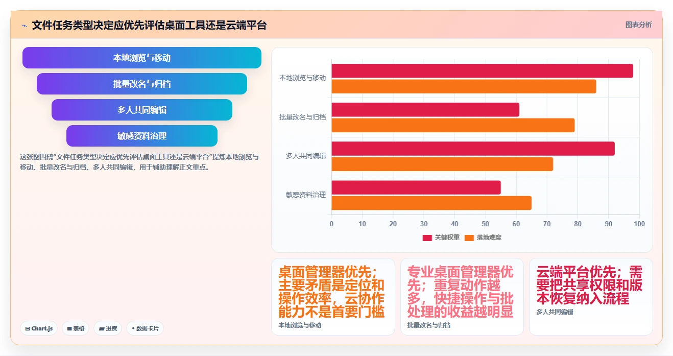 2026年效率之选：8款顶级文件管理软件系统全面对比