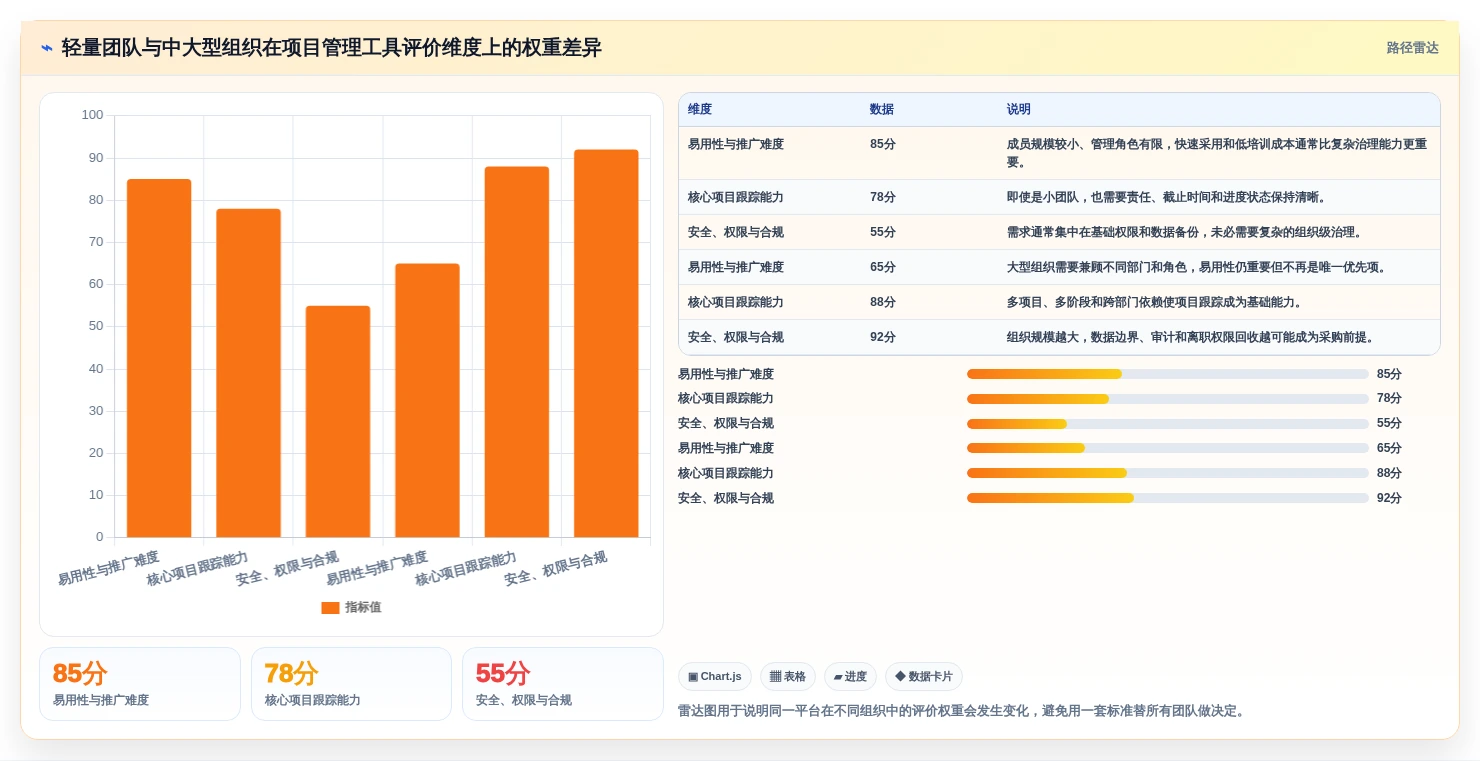 选对工具事半功倍:2026年项目跟踪管理工具选型指南