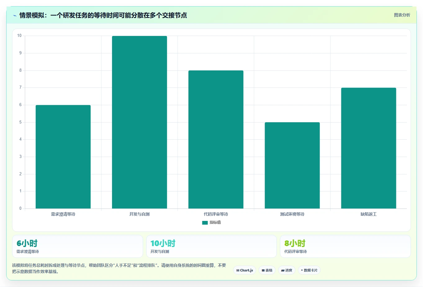 打造高效研发团队:2026年必备的5款顶级研发平台