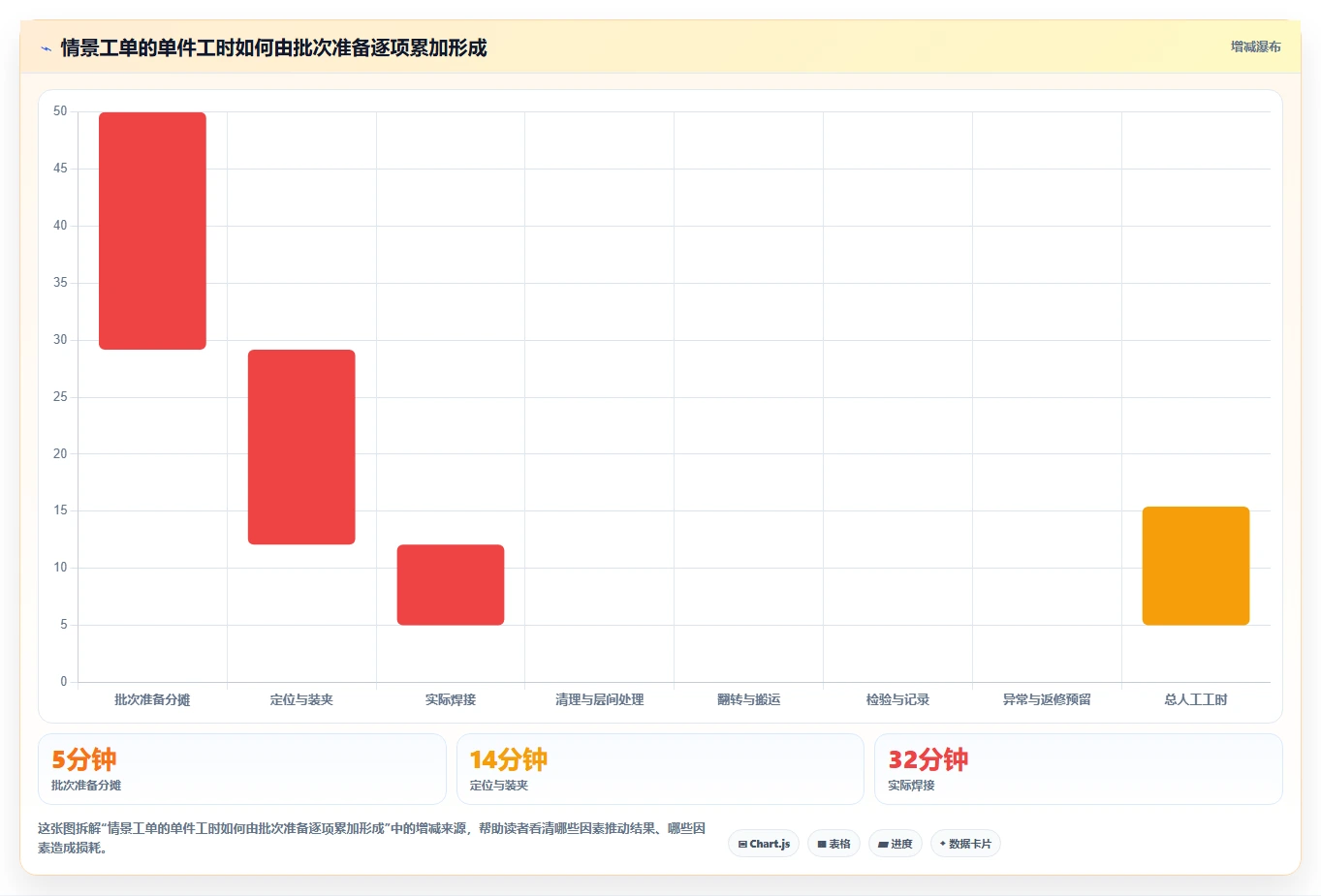 选对焊接工时计算软件很重要!2026年最新8款软件对比指南
