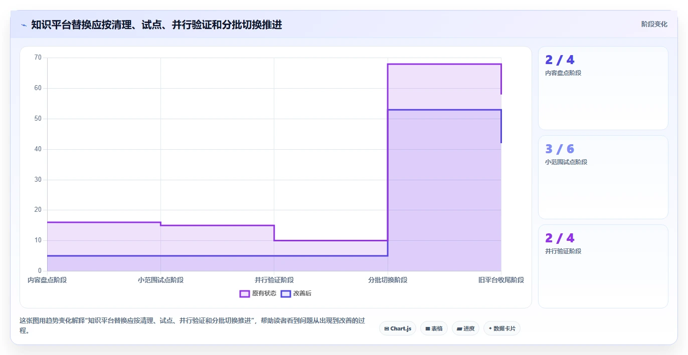 提升团队协作效率：2026年最值得投资的5大confluence同类产品