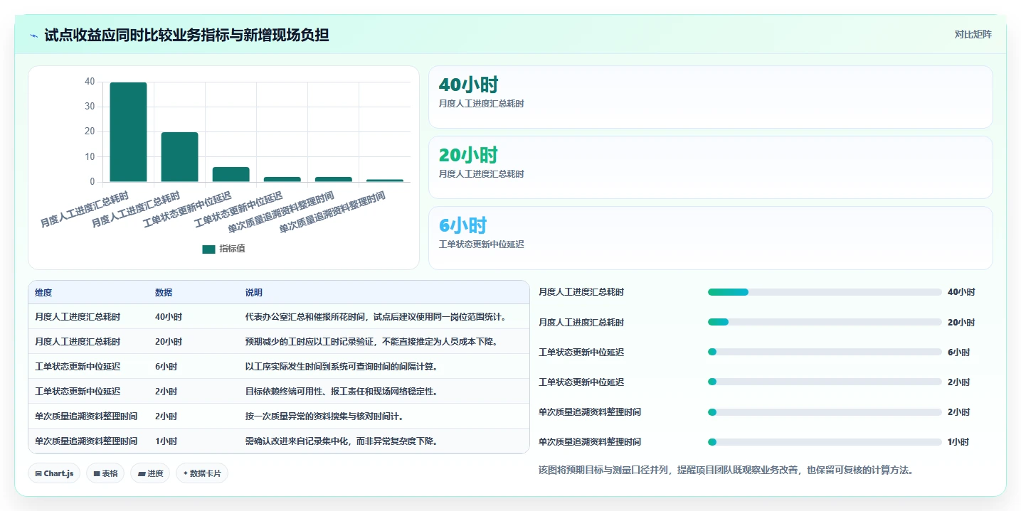 效率革命：2026年工业信创软件Top5，哪款最适合你的企业？