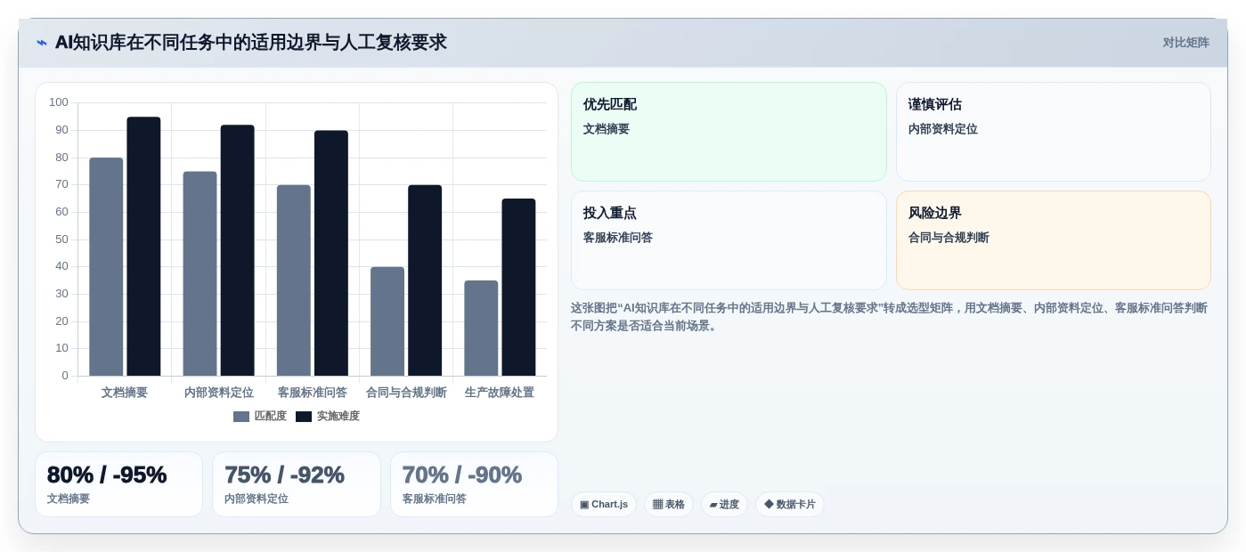 轻松驾驭信息海洋:2026年6款顶级知识库管理系统推荐