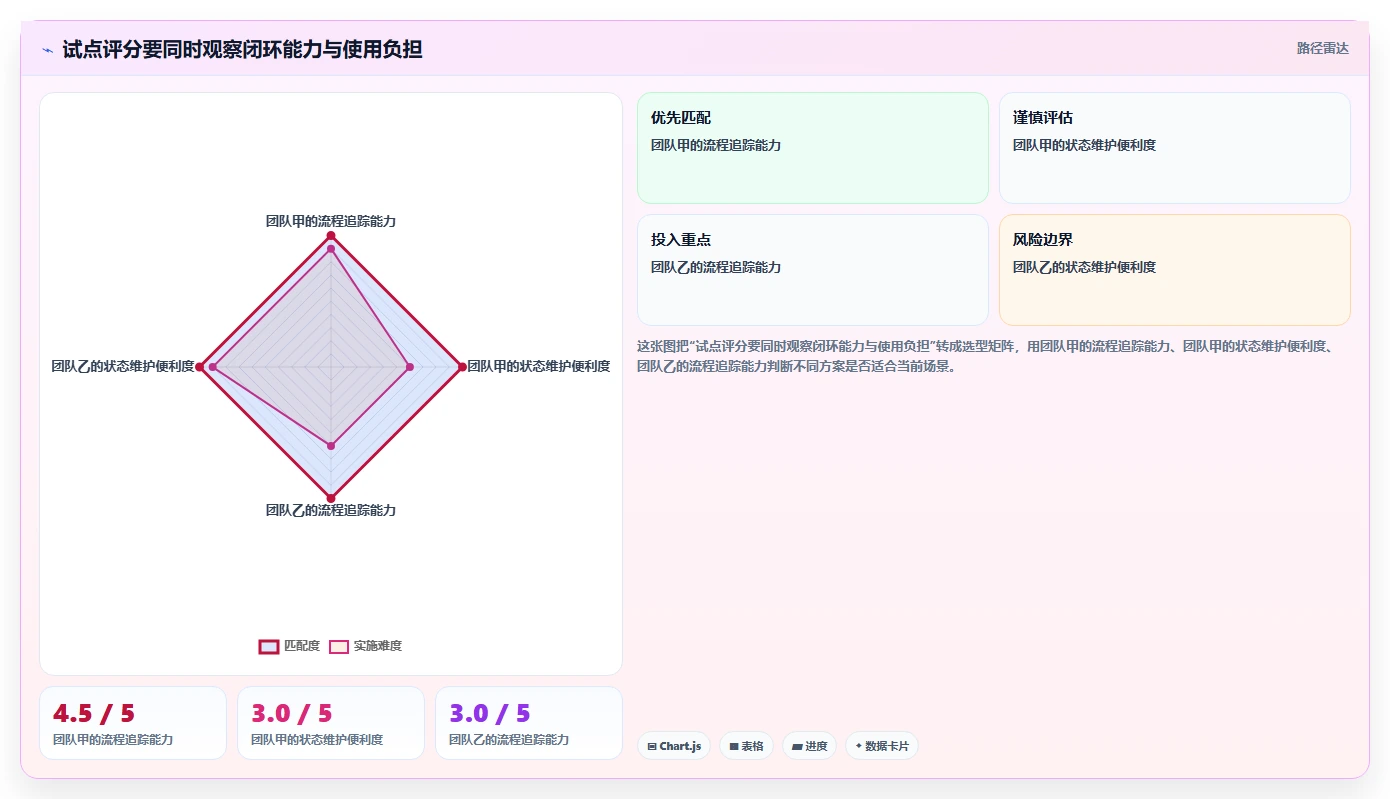 解密2026年热门项目进度计划用什么软件:8款研发管理工具全面评测