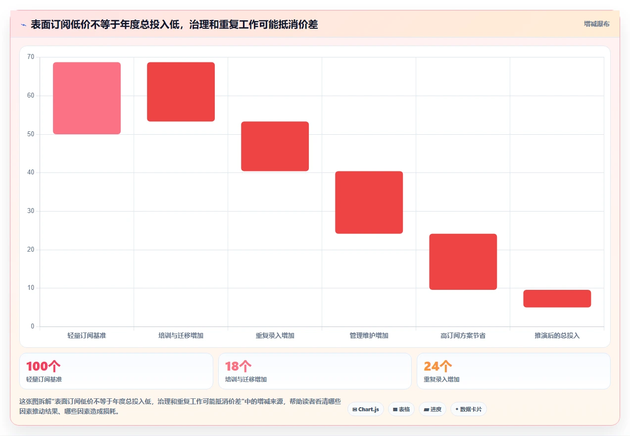 项目管理新趋势：2026年7款做saas平台工具全面评测