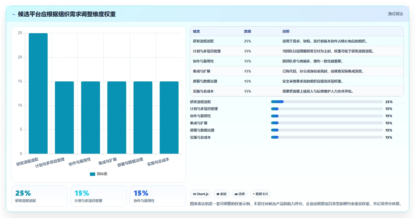 2026年必备：8大信息化项目平台工具对比与选型指南