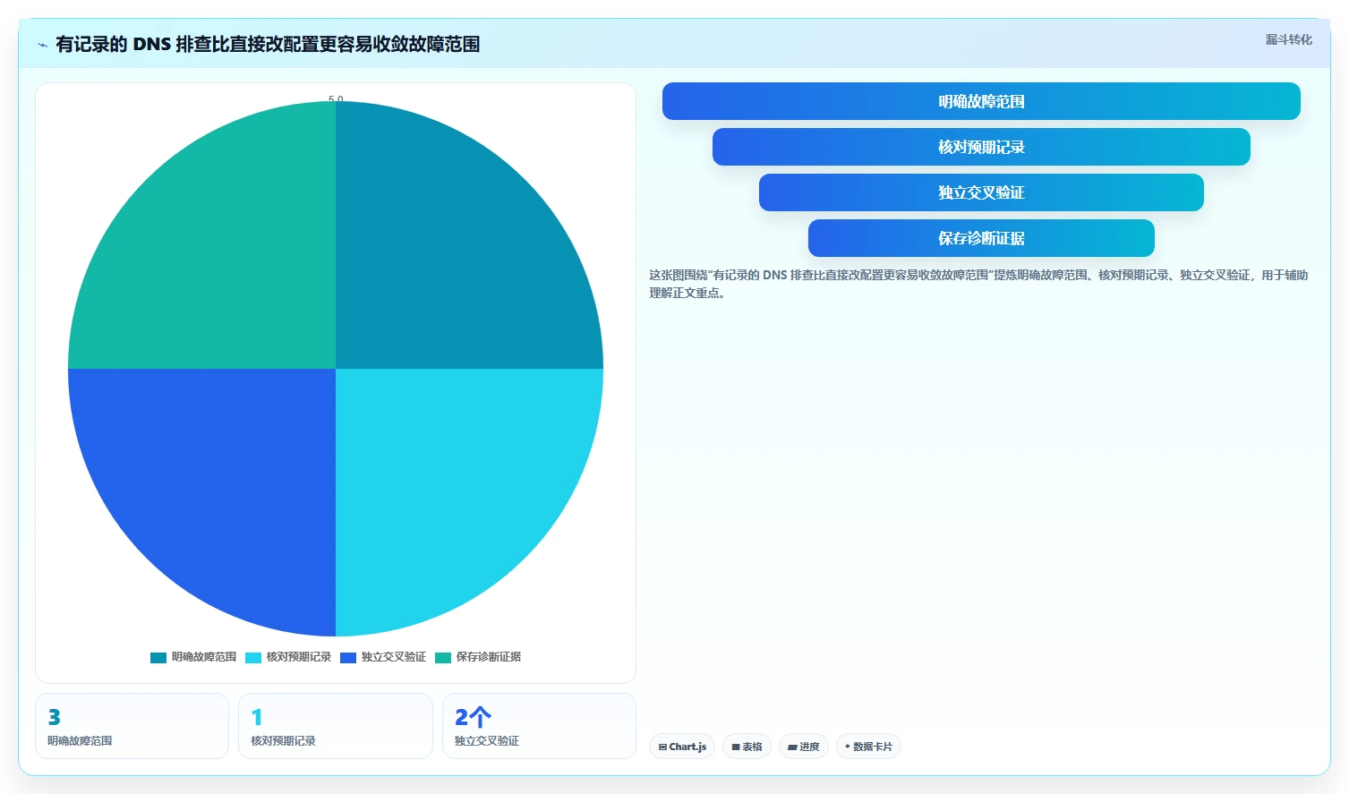 2026年最佳dns测试工具大比拼:6款工具助你轻松解决网络问题