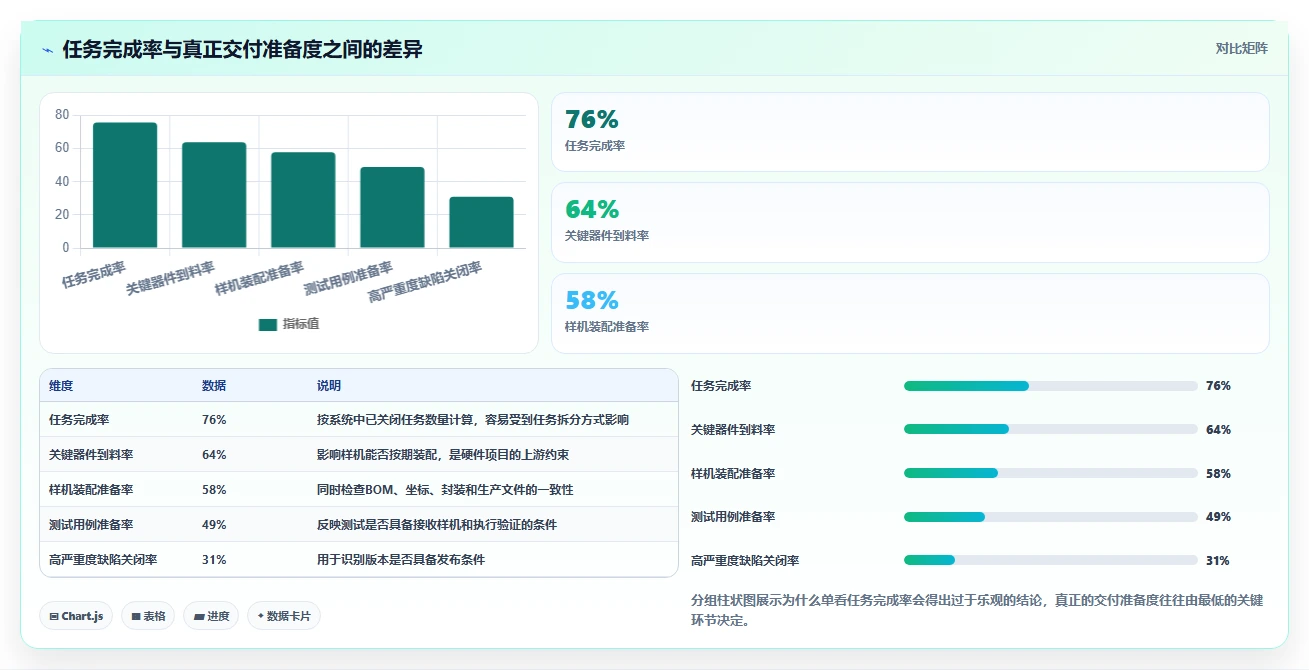 研发团队必备:2026年7款电子板开发进度表格工具对比与推荐