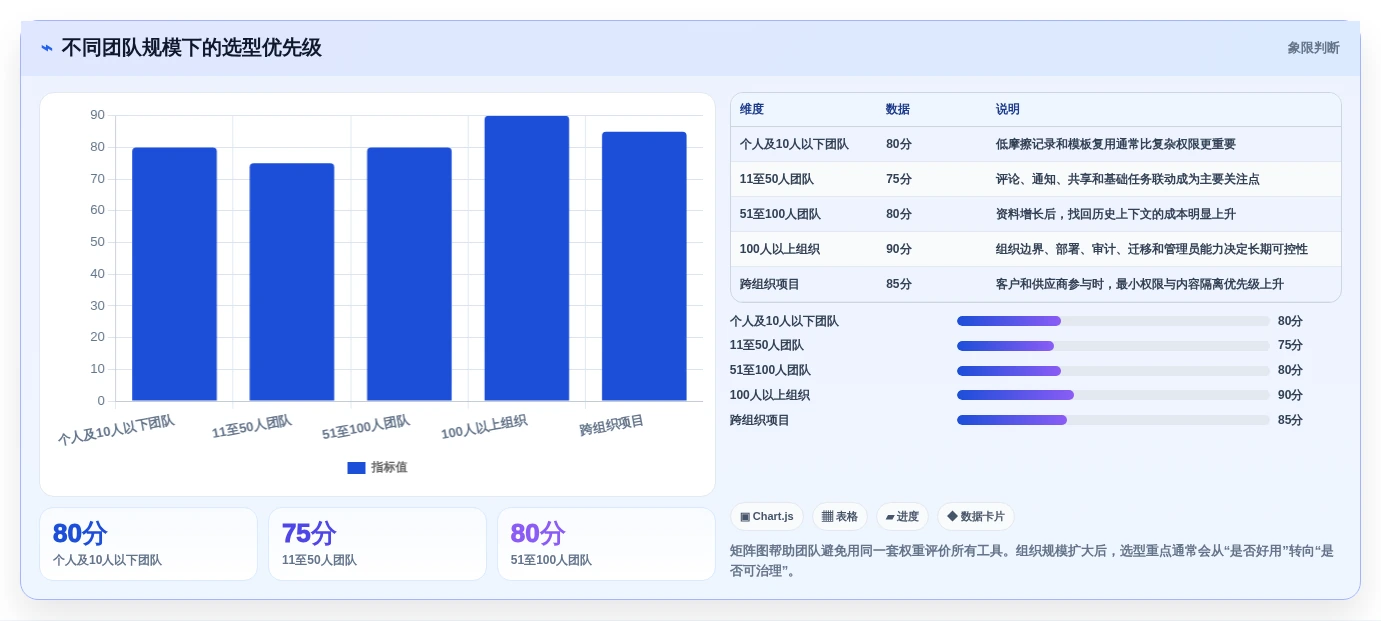 项目管理新趋势:8款领先的云文档记录工具对比(2026版)