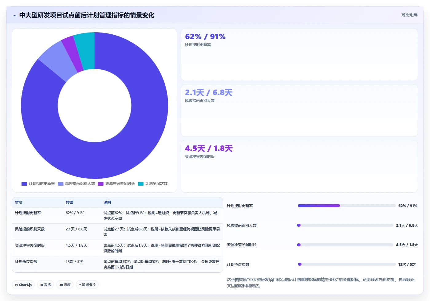 2026年项目管理系统甘特图大比拼:6款顶级工具助力高效项目管理
