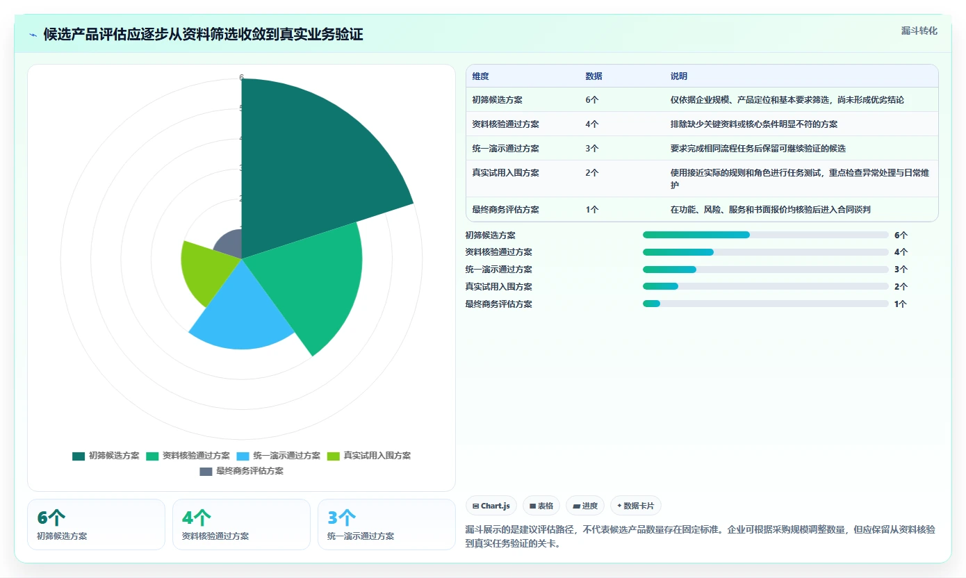 2026 年最佳绩效系统工具对比:如何选择合适的工具?