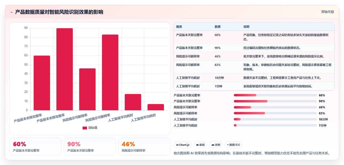 2026年能对接PLM的项目管理工具推荐：打通研发与制造的选型指南