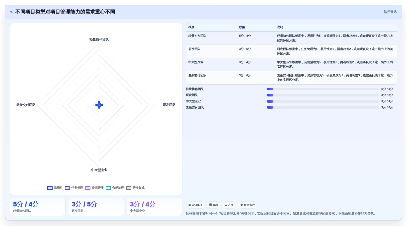 2026年项目管理工具深度测评：主流软件功能与优劣势全面对比