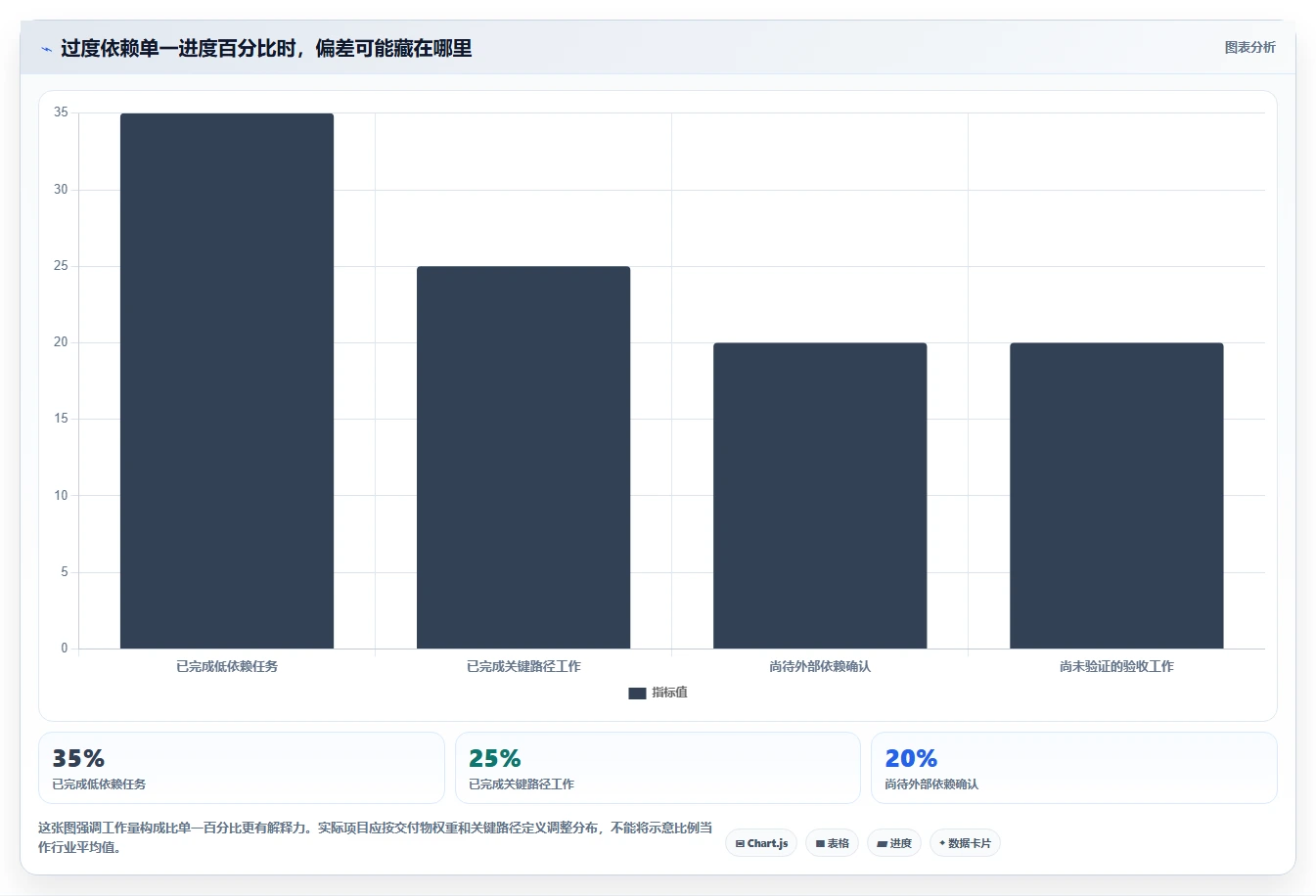 提升研发效率必备：2026年最受欢迎的5大项目推进管控表工具推荐