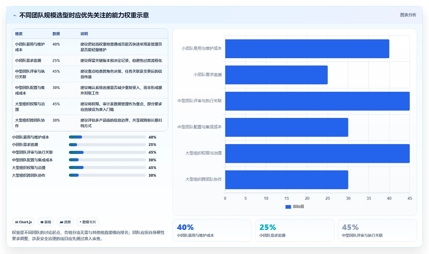 2026年项目管理效率大提升:8款顶级需求文档工具深度对比
