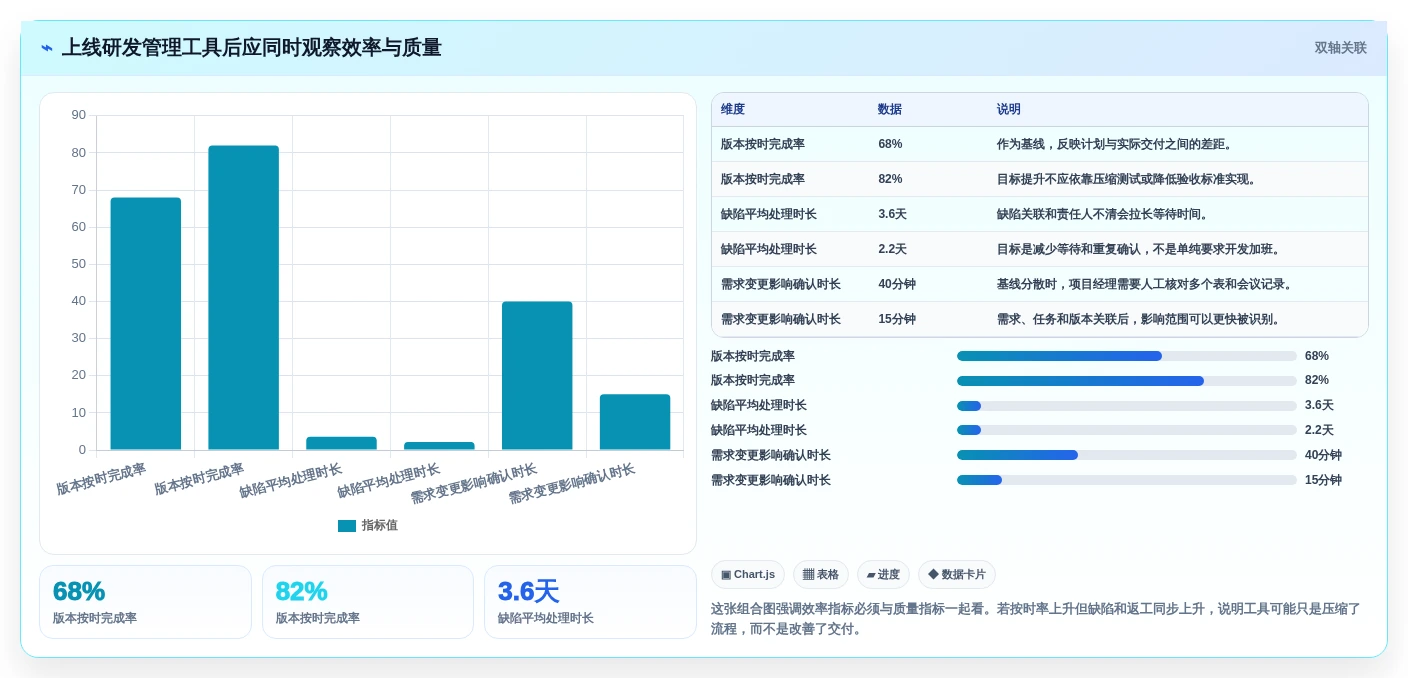 项目经理必看:2026年最受欢迎的5款研发流程管理软件工具盘点