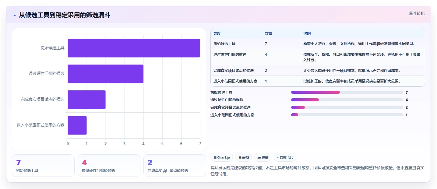 2026年效率之选：7款简洁的项目管理软件工具对比