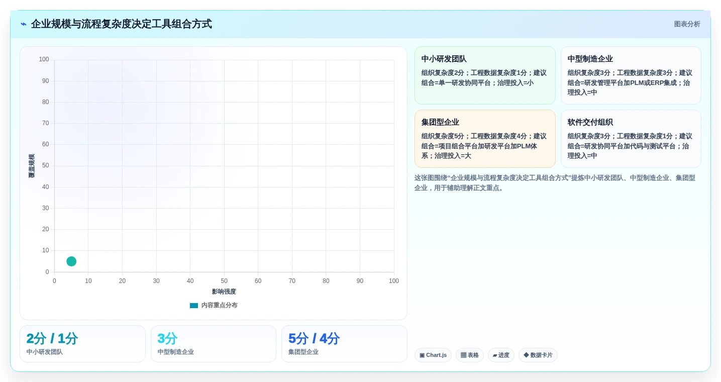 2026年IPD研发管理软件选型指南：5款主流工具深度对比