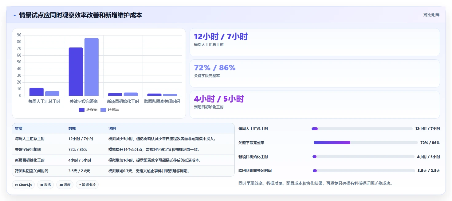 2026年最好用的Jira替代软件深度测评与选型指南
