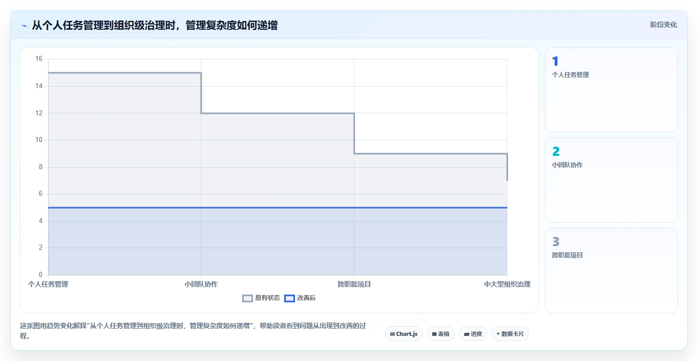 项目管理新趋势:2026年最值得关注的5款工作计划app