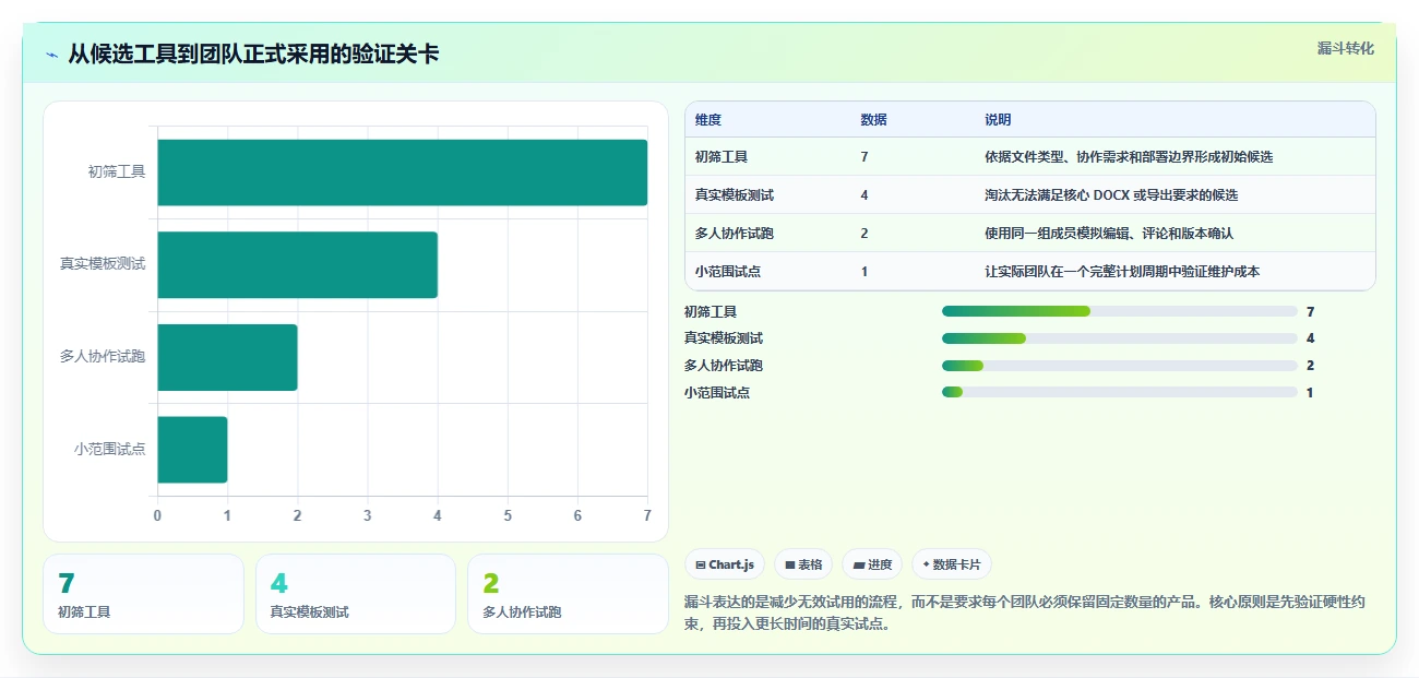 轻松掌控团队进度:2026年7款优秀工作计划Word文档工具盘点