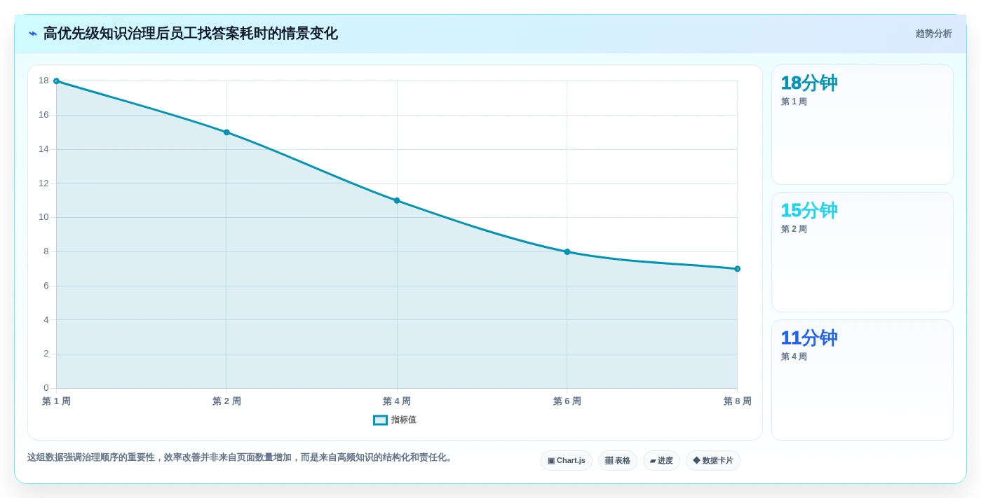 2026年效率之选：6款顶级本地化文档管理工具深度对比