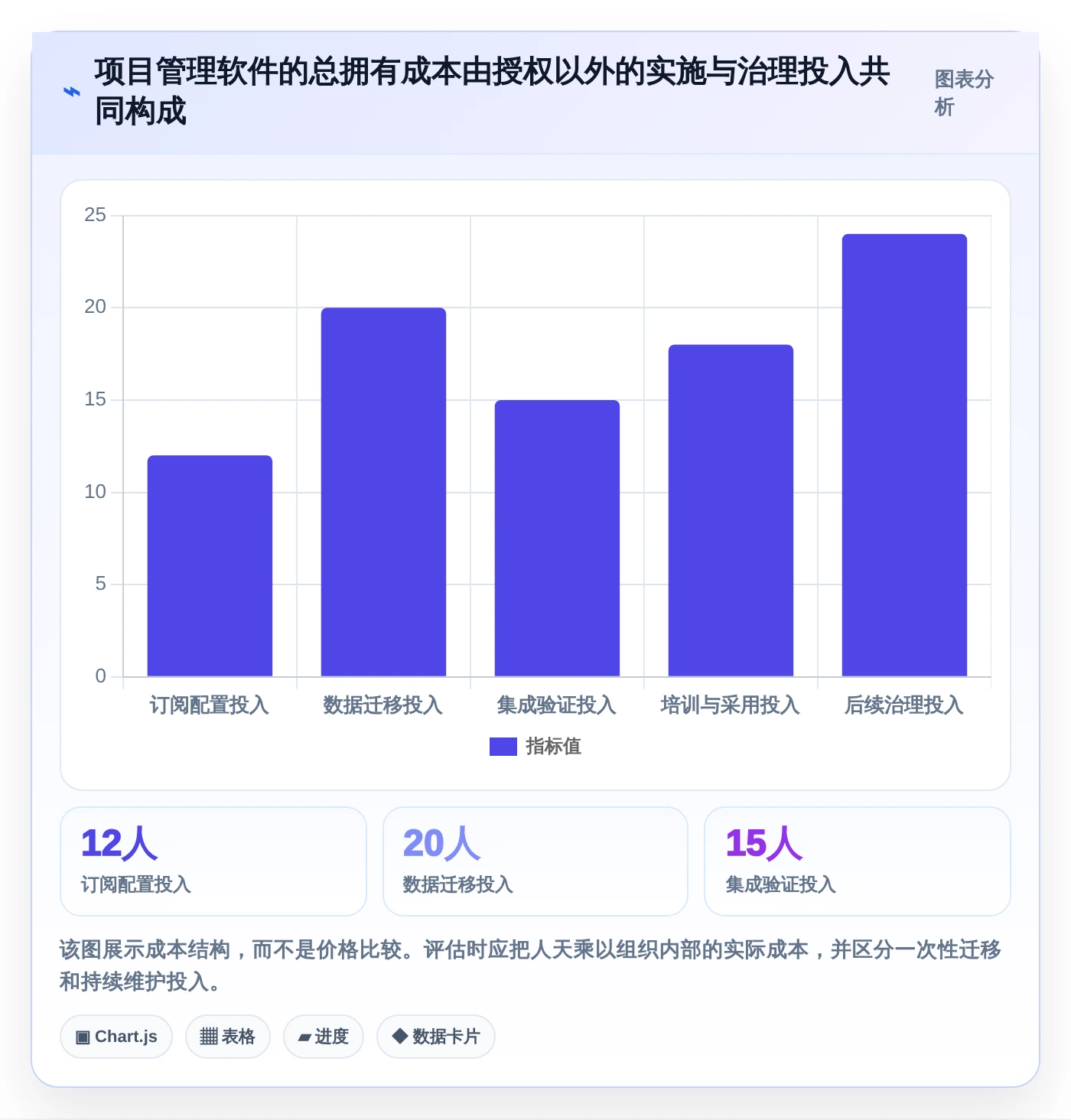 2026年项目经理必备：6款顶级项目管理软件工具对比