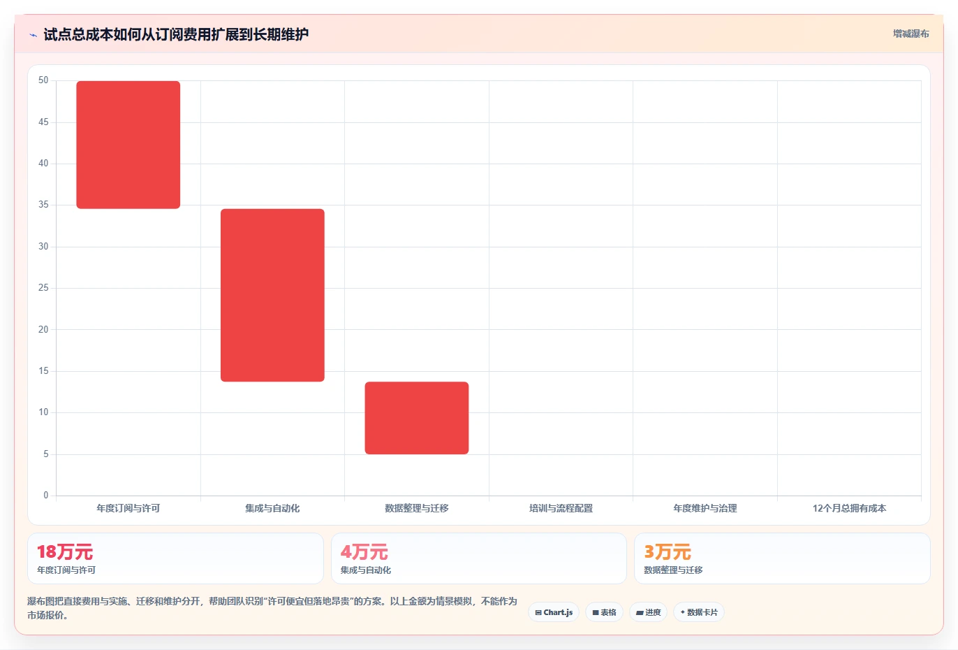 项目管理新趋势:2026年7款热门编写需求文档的软件选型指南