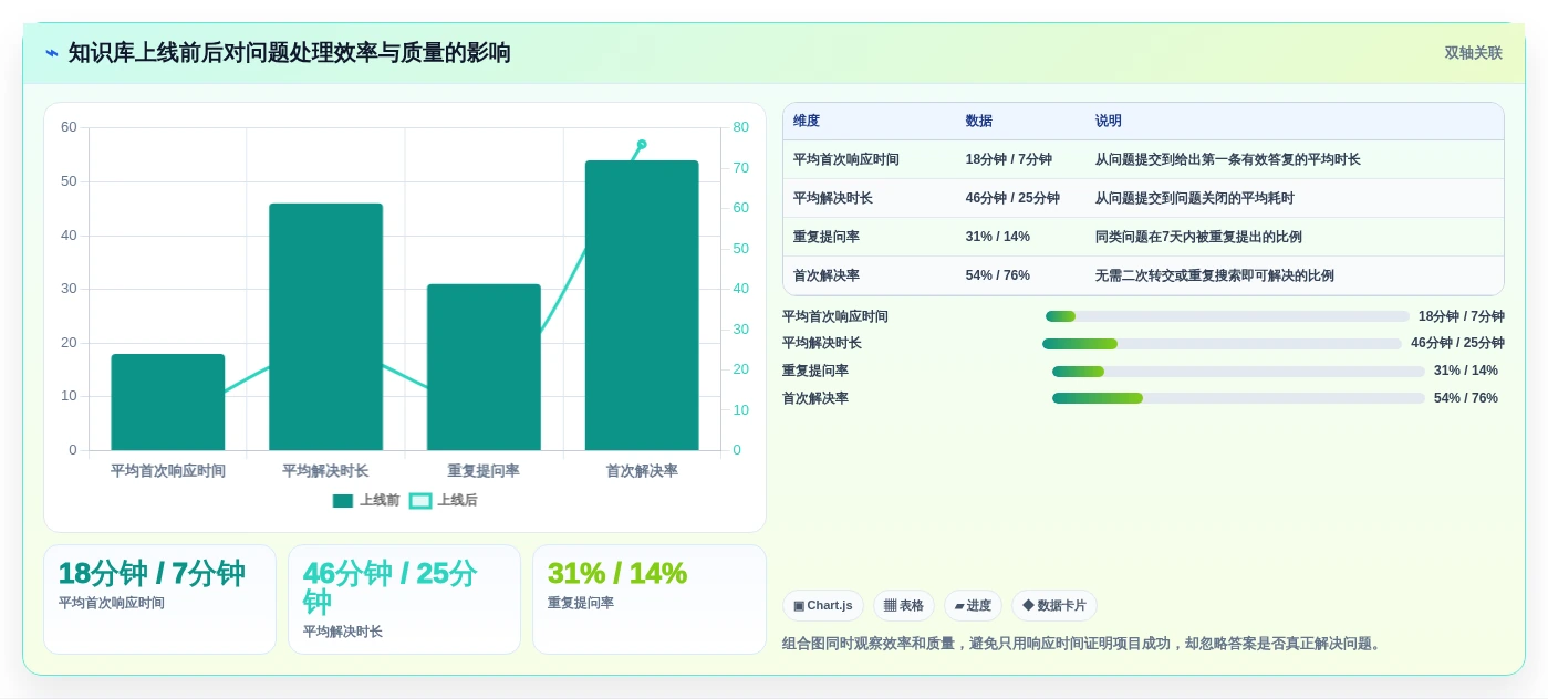 智能知识库管理系统选型指南:2026年不可错过的5大创新工具