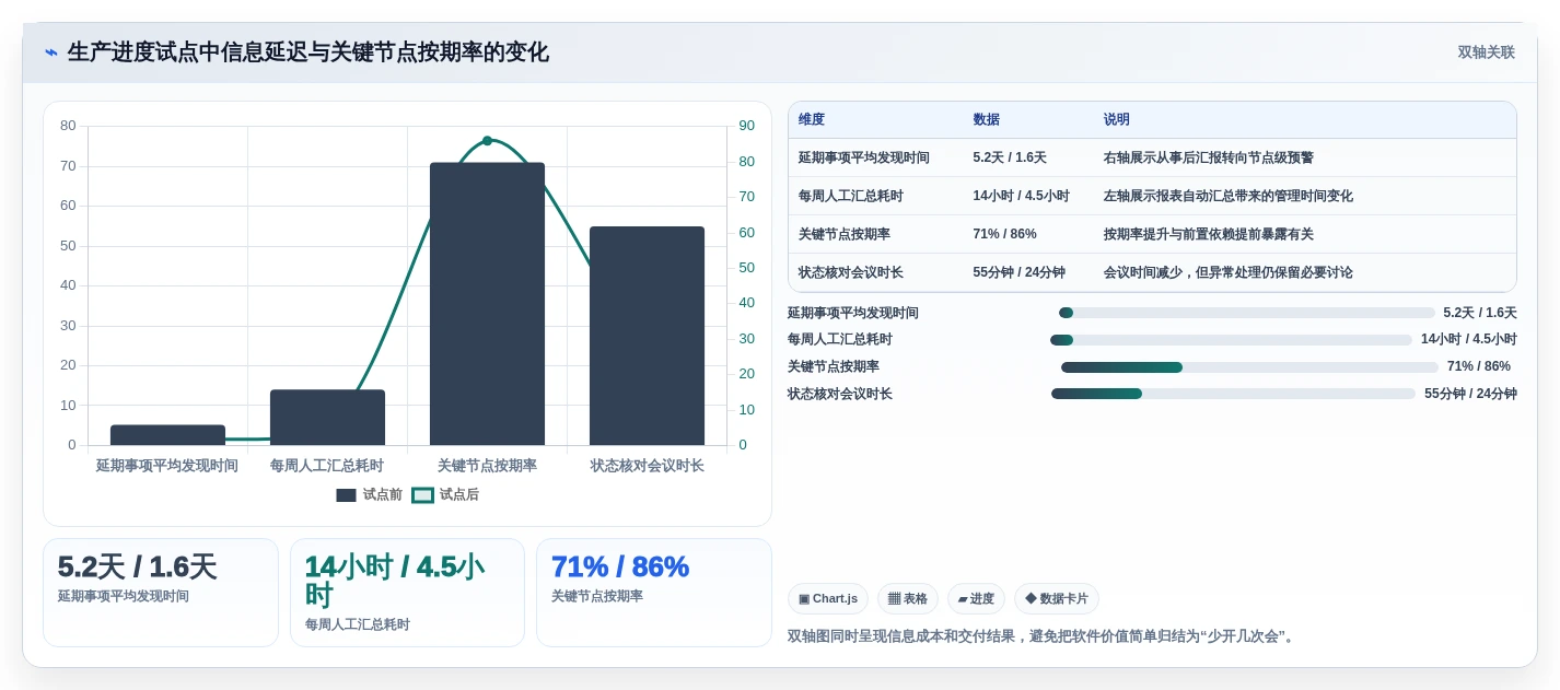 如何选择最佳生产进度软件?2026年8大品牌对比指南