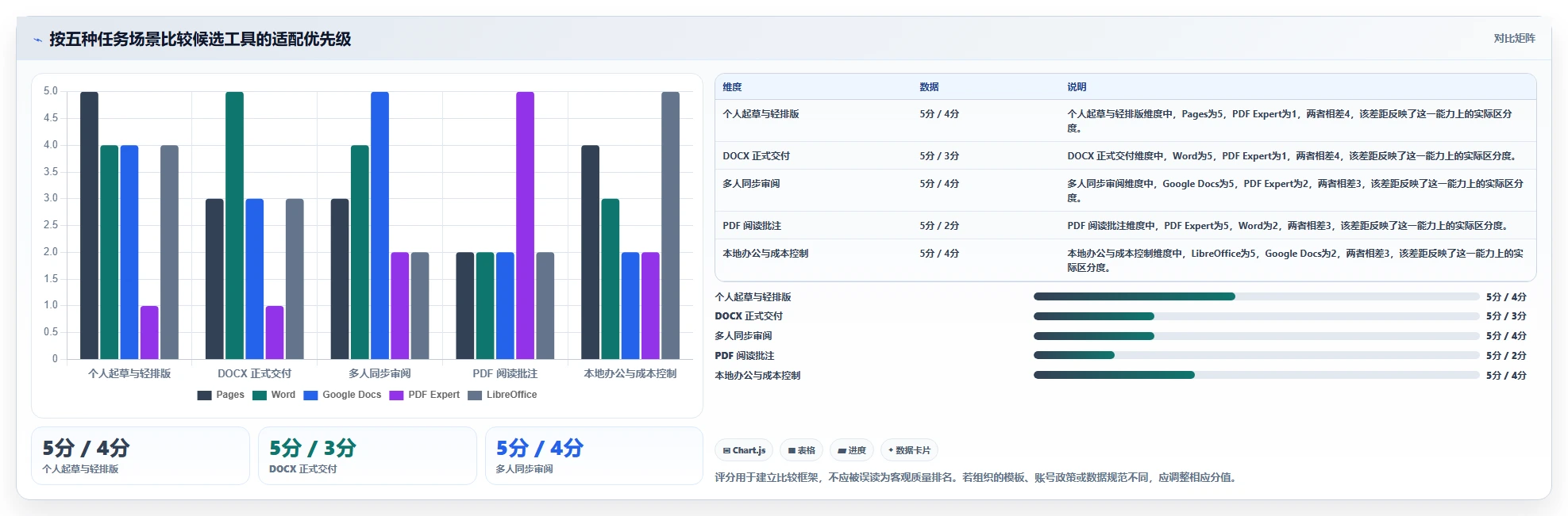 提升工作效率:2026年必备的5大Mac文档处理工具推荐