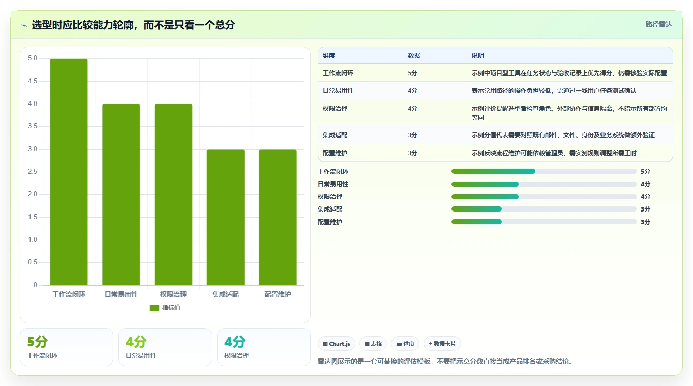 2026年效率之选:6大跨部门协作软件工具深度对比