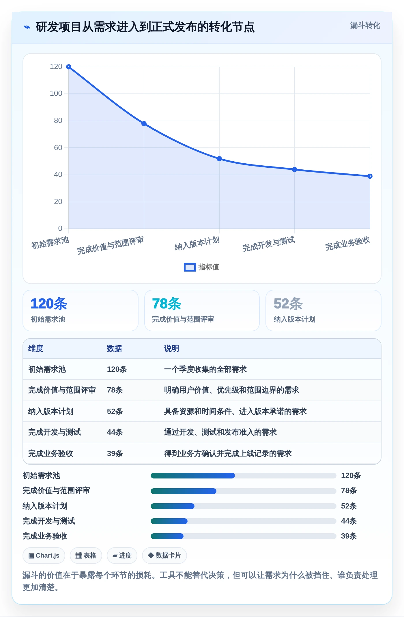 2026年必看：6款顶级公司内部项目管理软件工具对比