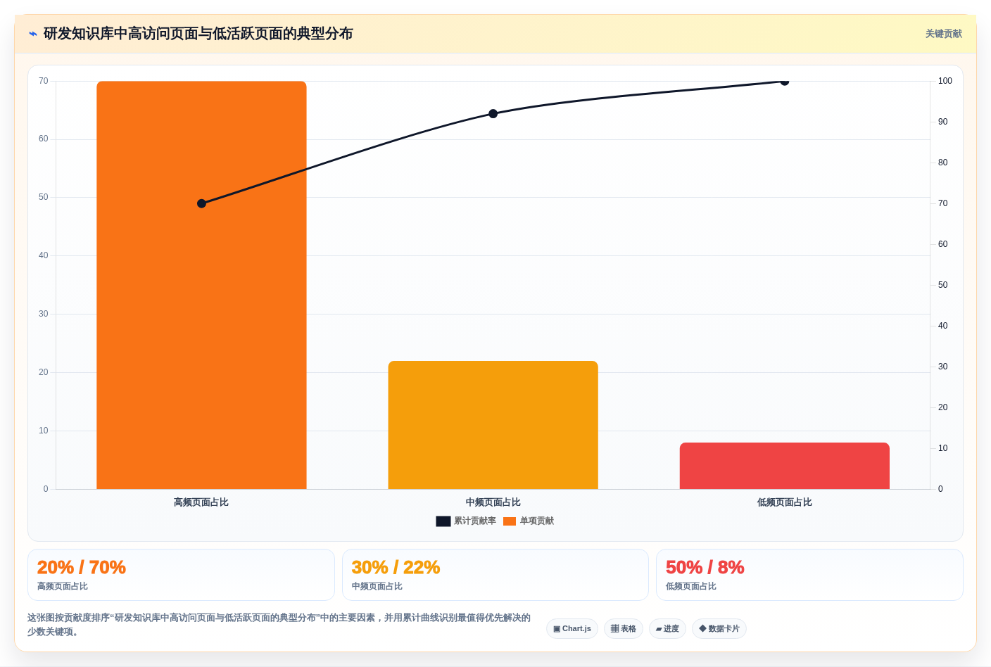 提升团队协作:2026年5款革新性写开发文档工具推荐