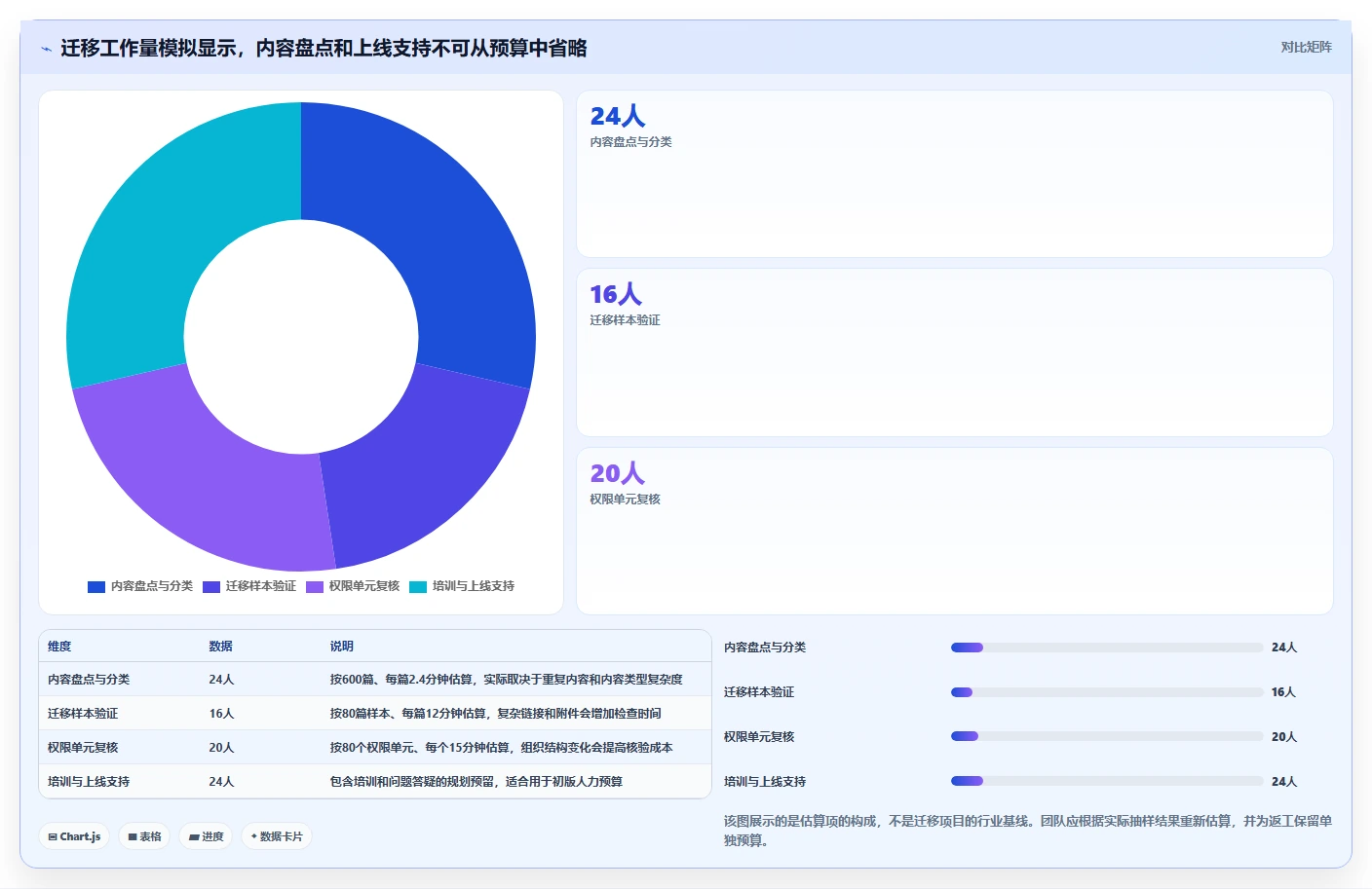 多场景适配的 Confluence 替代软件哪款实用？2026年选型指南与测评
