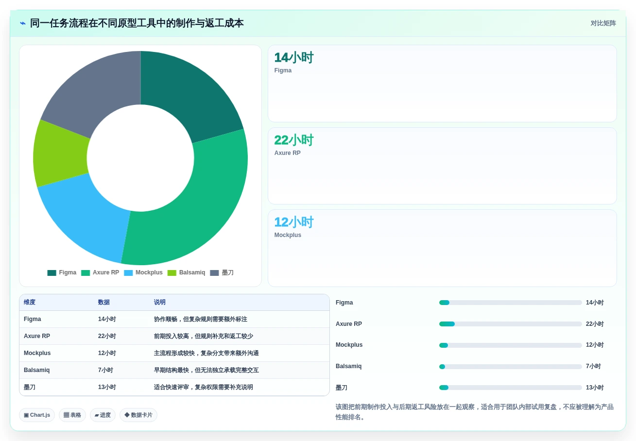 项目经理必读:2026年5大任务管理系统原型工具选型指南