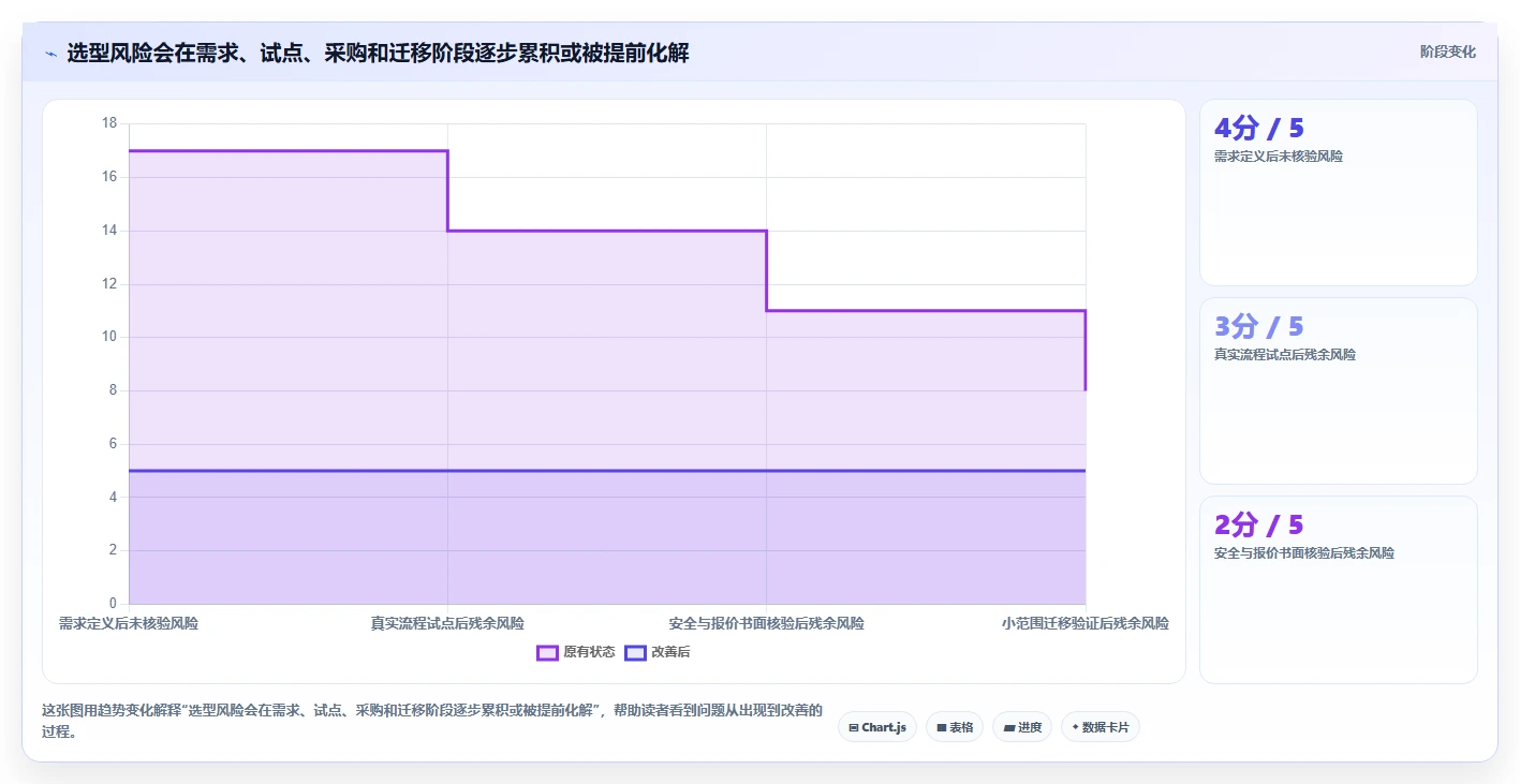提升团队协作：2026年it任务管理工具选型指南Top5