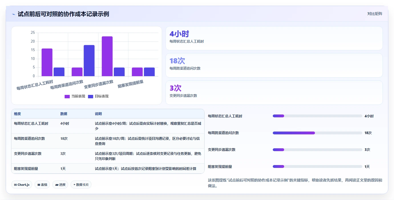 2026年度盘点:6款顶尖网络项目管理软件,你用对了吗?