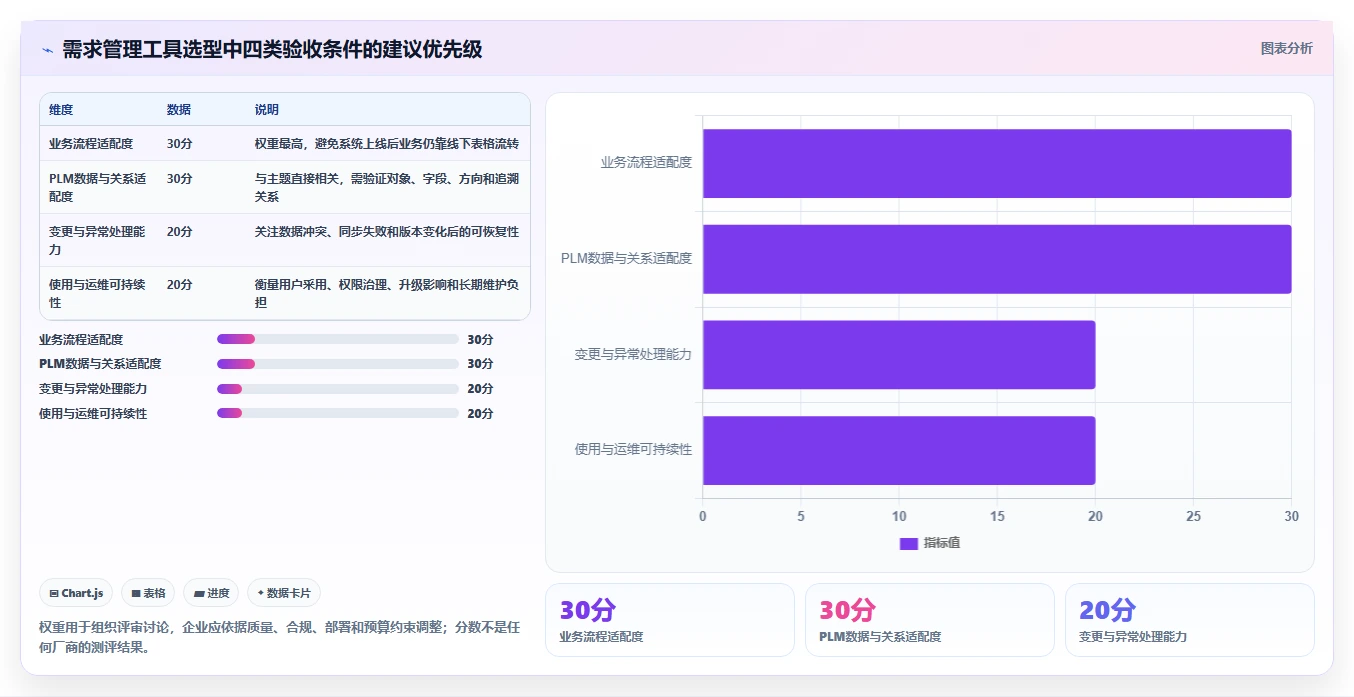 2026年能对接PLM的需求管理工具哪个更好用？深度测评与推荐